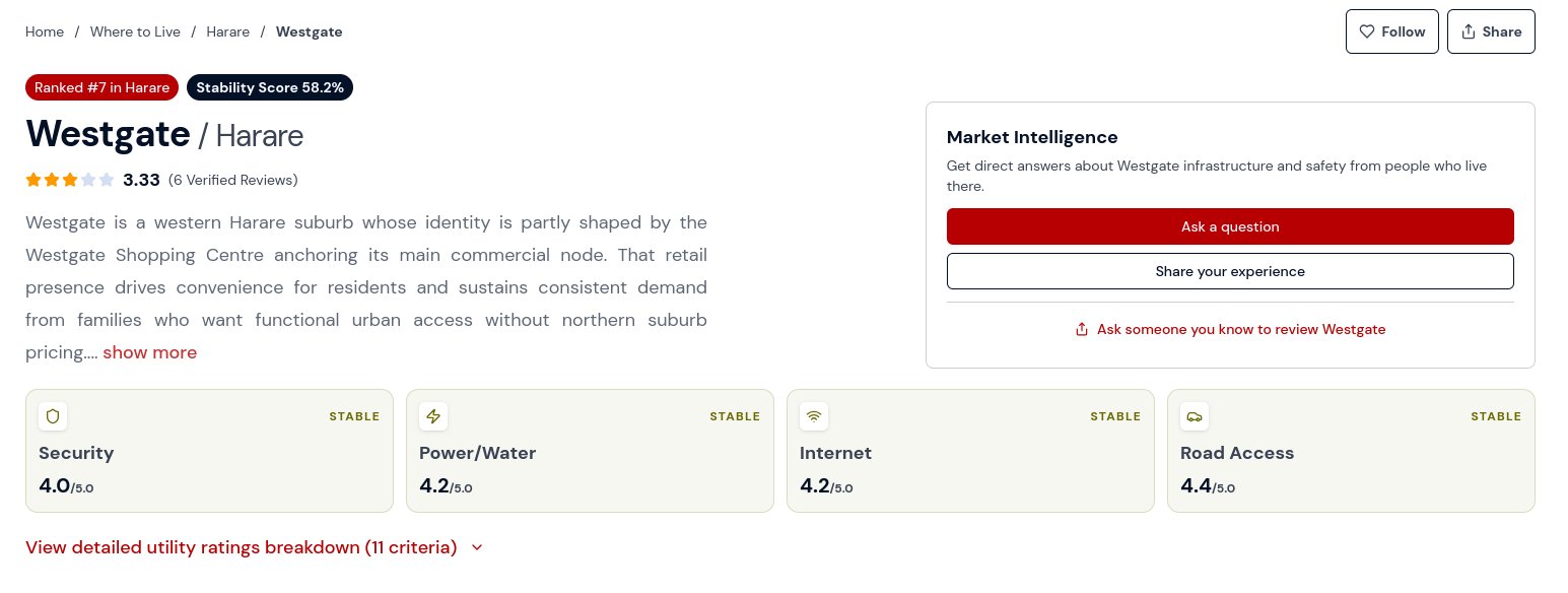 Westgate suburb ratings page screenshot